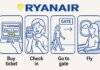 Пълен пътеводител за пътуване с Ryanair