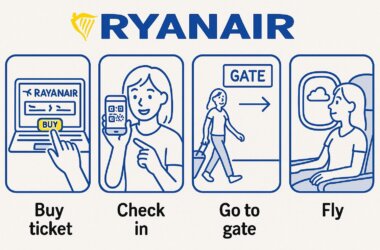 Пълен пътеводител за пътуване с Ryanair