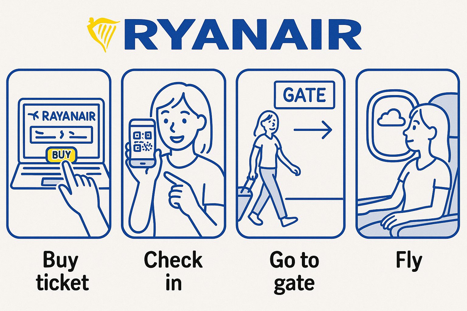 Пълен пътеводител за пътуване с Ryanair